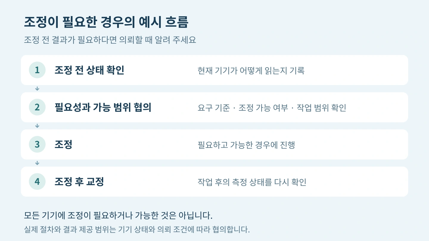 조정이 필요한 경우의 예시 흐름: 조정 전 상태 확인, 필요성과 가능 범위 협의, 조정, 조정 후 교정. 조정 전 결과가 필요하면 의뢰할 때 요청합니다