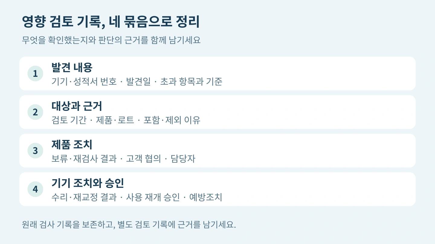 영향 검토 기록의 네 묶음: 발견 내용, 대상과 근거, 제품 조치, 기기 사용 재개 및 승인