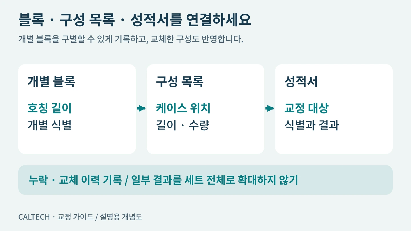 개별 블록의 호칭 길이와 식별을 목록의 케이스 위치 및 성적서 대상과 연결하는 관리 흐름