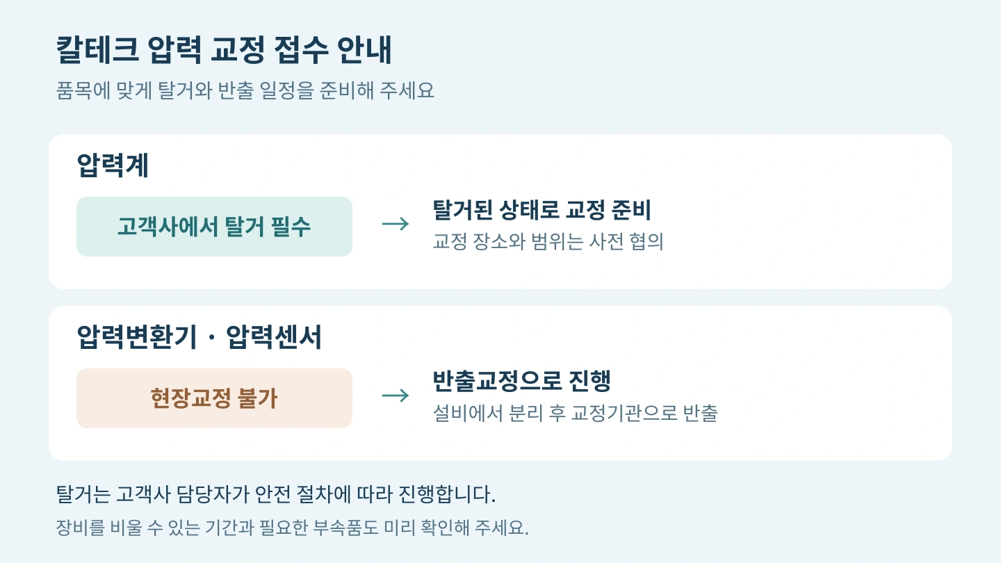 칼테크 접수 안내: 압력계는 고객사 탈거 후 교정 조건 협의, 압력변환기와 압력센서는 현장교정 불가 및 반출교정 진행