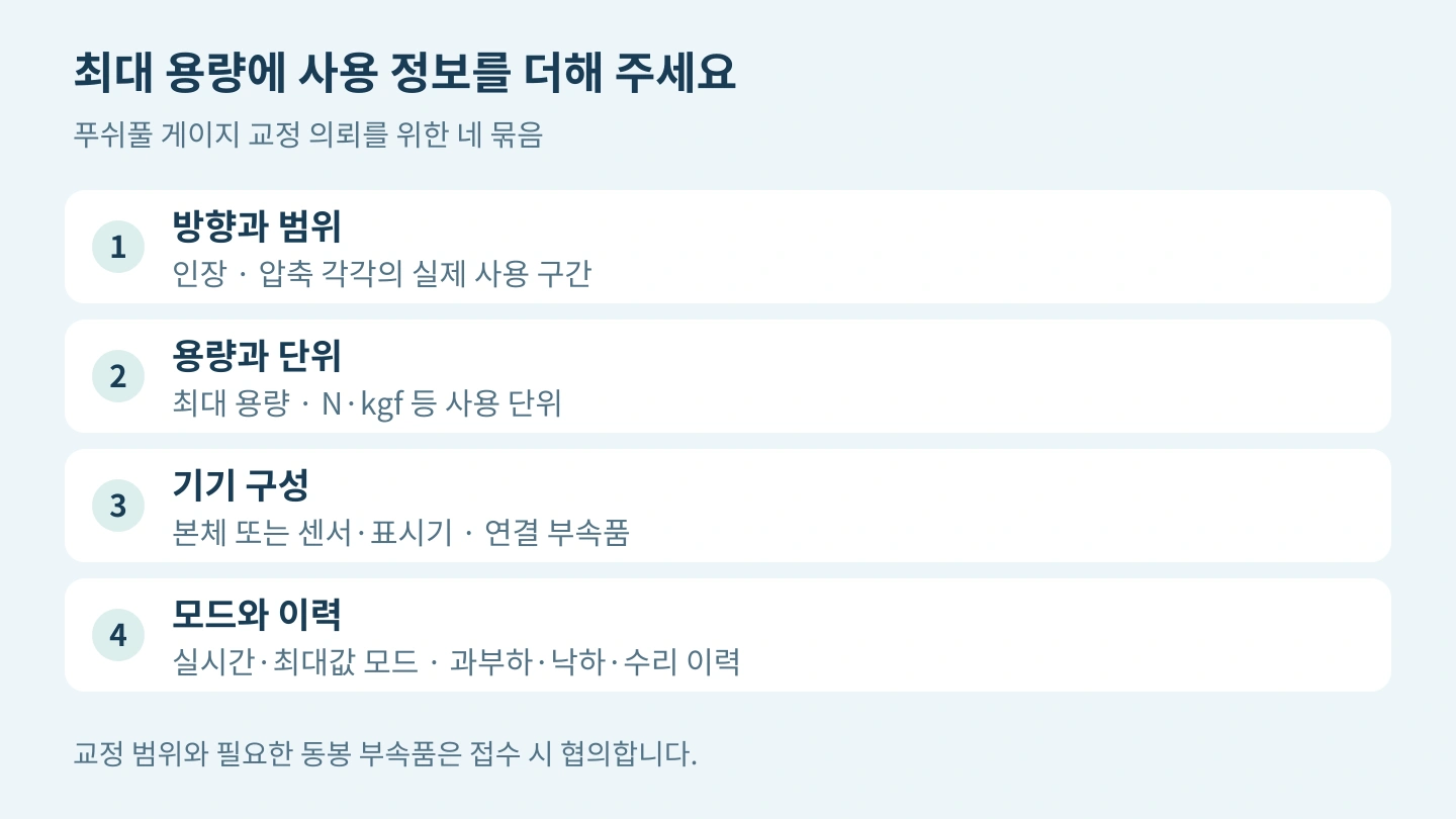 의뢰 정보 네 가지: 방향과 범위, 용량과 단위, 센서·표시기 구성, 사용 모드와 이상 이력