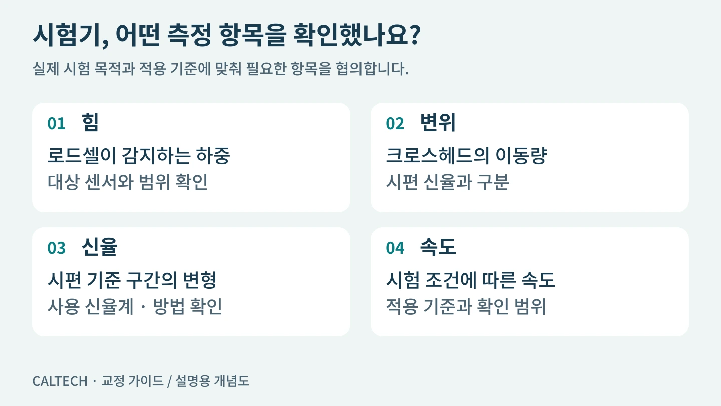 힘은 로드셀 하중, 변위는 크로스헤드 이동, 신율은 시편 기준 구간 변형, 속도는 시험 조건에 따른 이동 속도로 구분한 네 가지 측정 항목